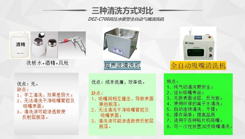 吸嘴清洗机对比