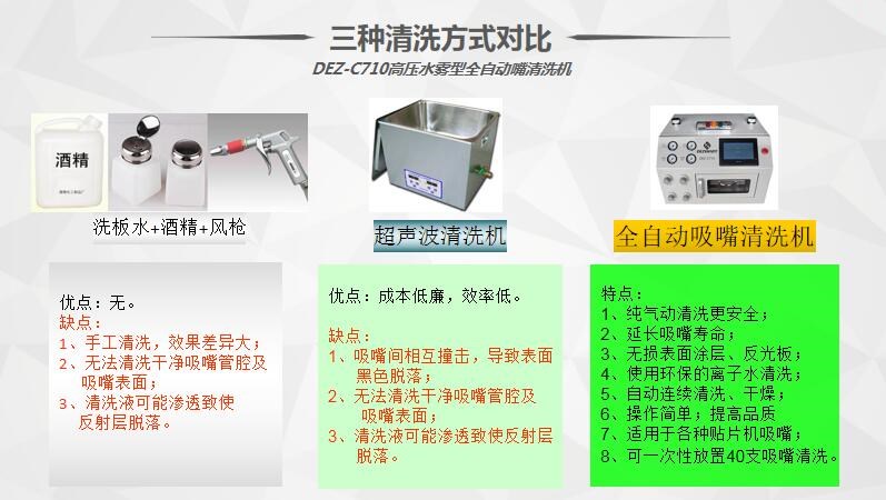 全自动吸嘴清洗机