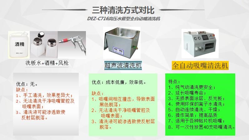 smt吸嘴清洗机